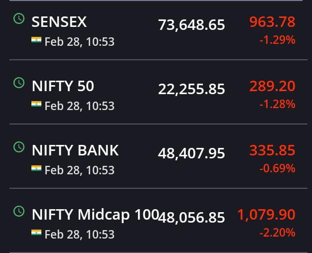 ભારતીય શેર બજારમાં હાહાકાર 