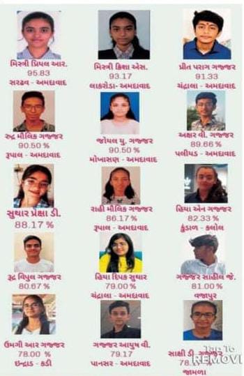ગજજર સુથાર ૬૬ સમાજમાં સૌ પ્રથમ મિસ્ત્રી પ્રિયલ ૯૫.૮૩% સાથે સમગ્ર સમાજનું ગૌરવ વધાયું
