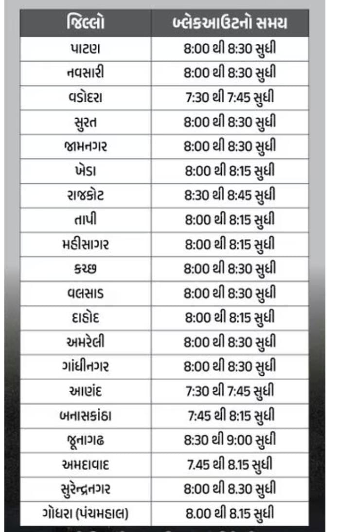 ગુજરાતના સરહદી વિસ્તાર સહિત 18 જેટલા જિલ્લામાં સાંજના 5થી 8 વાગ્યા દરમિયાન મોકડ્રિલ- બ્લેકઆઉટ કરવામાં આવશે. 