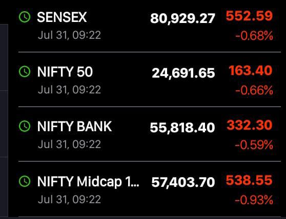 ભારત પર 25% ટેરિફ લાદવાની ભારતીય શેરબજાર પર નકારાત્મક અસર