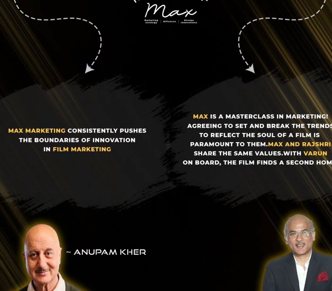 મૈક્સ માર્કેટિંગના ૧૦ વર્ષ પૂરાં