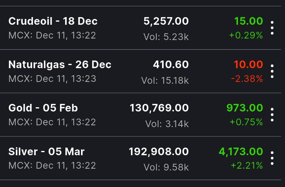 ચાંદીનો ભાવ 2લાખ નજીક, સોનુ 130000 પહોંચ્યું