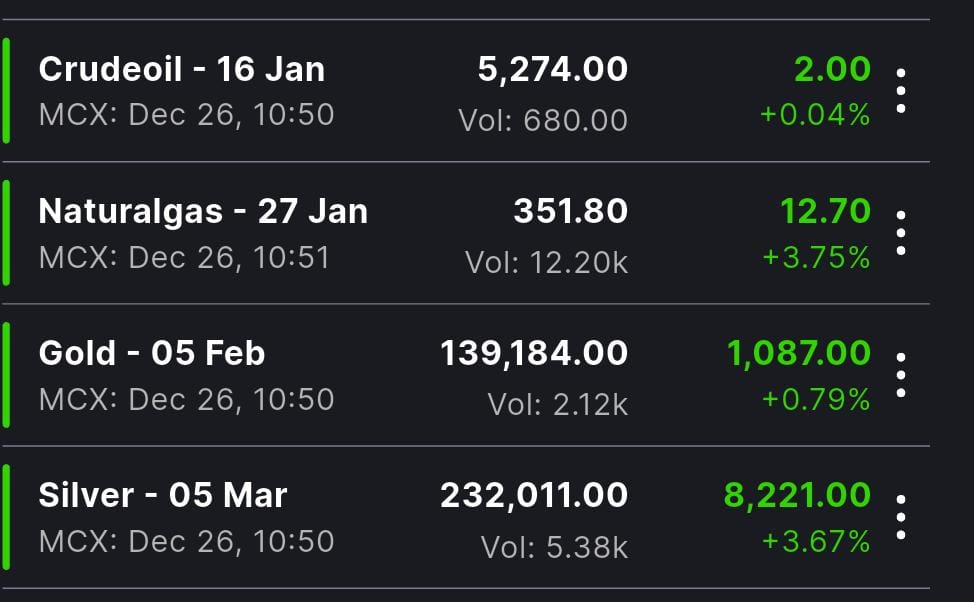 મલ્ટી કોમોડિટી એક્સચેન્જ પર સોના અને ચાંદીના ભાવમાં ઐતિહાસિક ઉછાળો