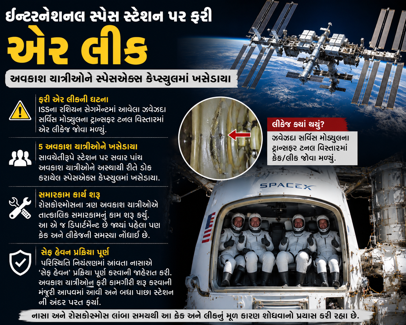 ISSમાં એર લીકની ઘટના: અવકાશ યાત્રીઓની સ્પેસએક્સ કેપ્સ્યુલમાં સુરક્ષિત શિફ્ટિંગ