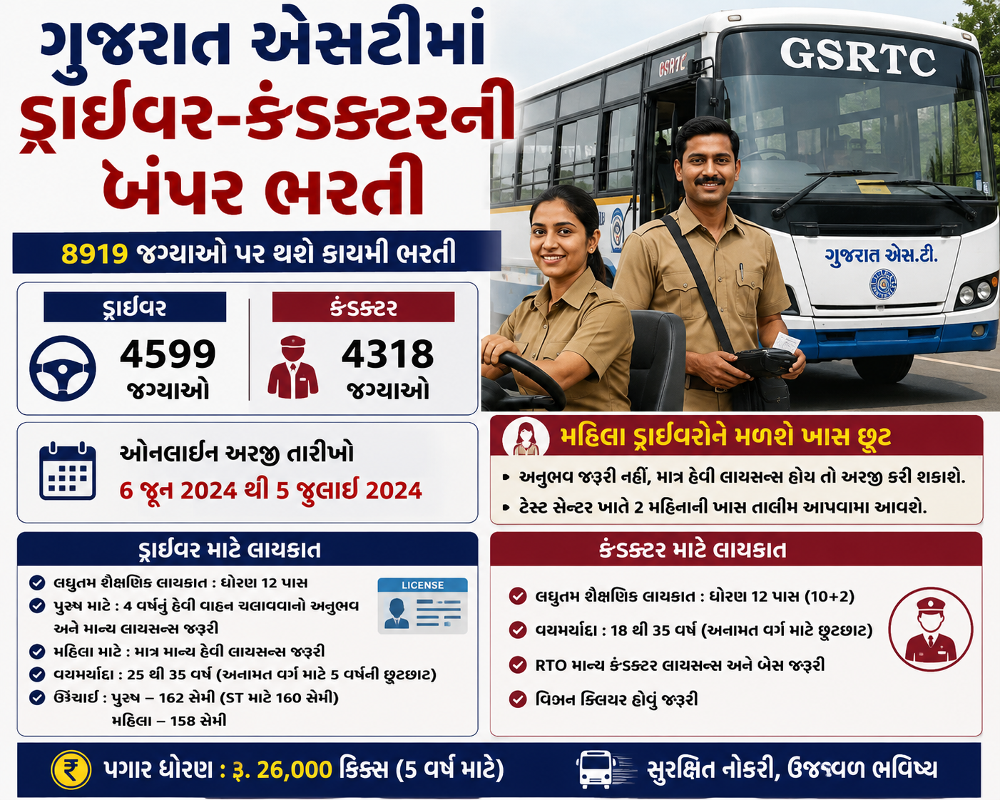 GSRTCમાં મોટી ભરતી: ડ્રાઈવર અને કંડકટર પદો માટે નવી તક, મહિલા ઉમેદવારોને વિશેષ લાભ