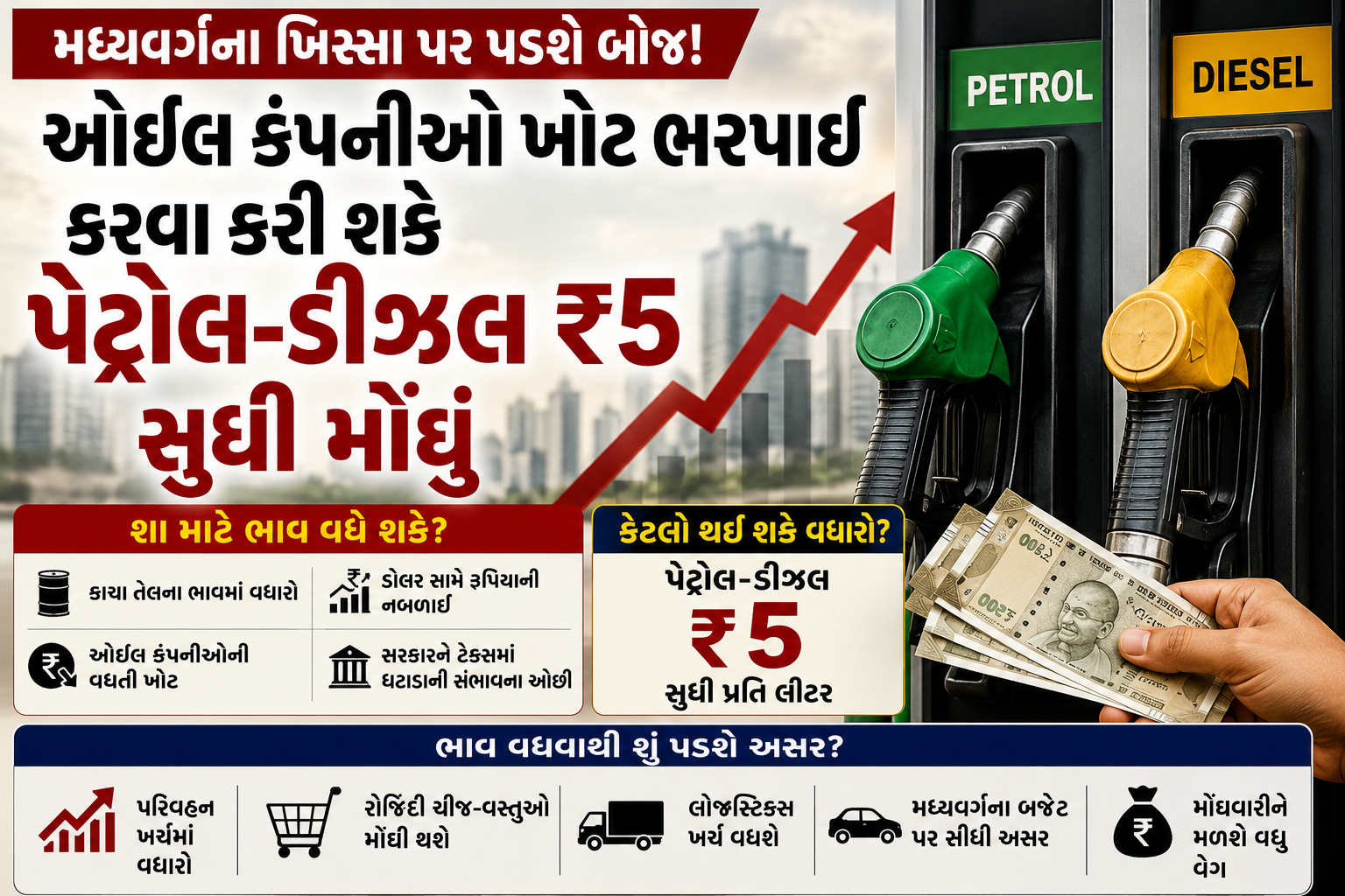 ઓઇલ કંપનીઓની ખોટ ભરપાઇ માટે ઈંધણ મોંઘું થવાની શક્યતા, ₹5 સુધીનો વધારો થઈ શકે