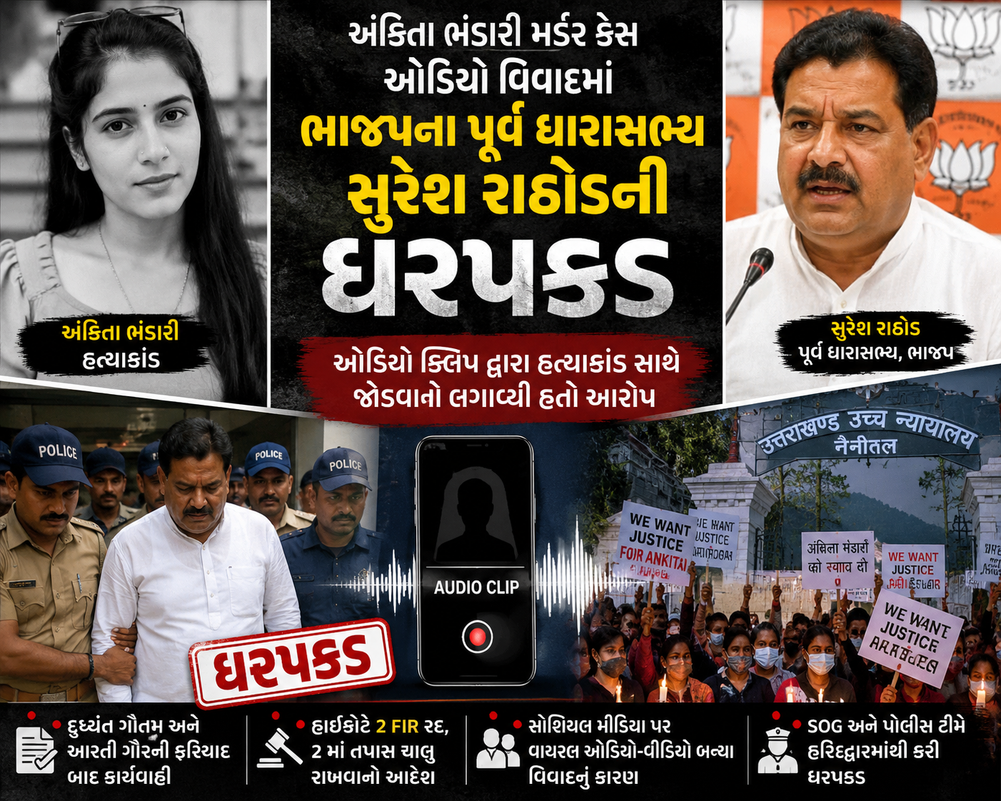 અંકિતા ભંડારી કેસમાં મોટી કાર્યવાહી, પૂર્વ MLA સુરેશ રાઠોડ ઝડપાયા