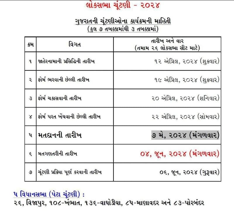 વડોદરા લોકસભા બેઠકની સામાન્ય ચૂંટણી માટે આજે ચૂંટણી નોટિસ પ્રસિદ્ધ થવા સાથે ઉમેદવારી પત્રો ભરવાની શરૂઆત થશે